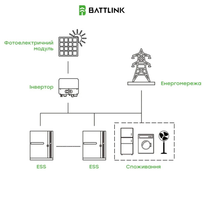 Система накопичення енергії ESS "все-в-одному" Battlink BATT-CI-30K50 30kW/50kWh