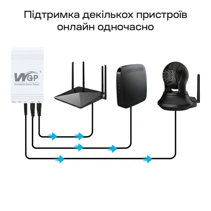 Джерело безперебійного живлення Mini UPS WGP UPS103C 20000mAh для роутера та оптичного терміналу