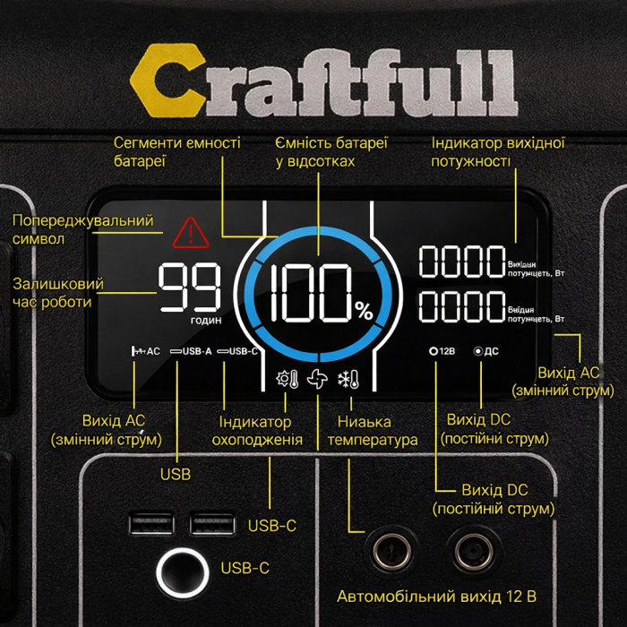 Портативна зарядна станція Craftfull CP1800