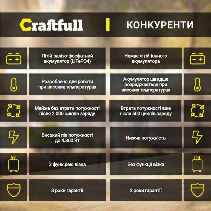 Портативна зарядна станція CRAFTFULL PS3600 Чорний (Black)