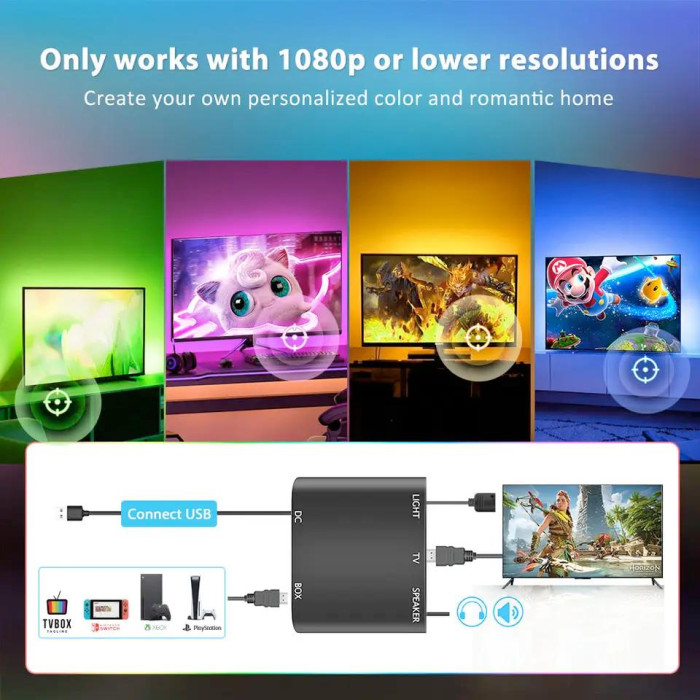 LED-підсвічування з HDMI-синхронізацією Immersion TV LED Backlight 5 м