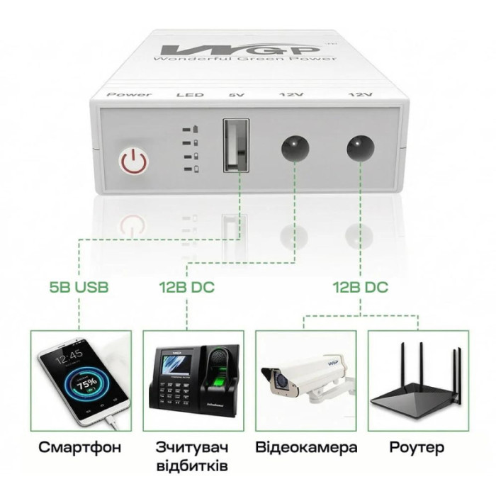 Джерело безперебійного живлення Mini UPS WGP UPS103C 16000mAh для роутера та оптичного терміналу