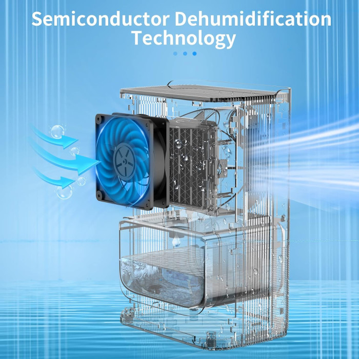 Портативний осушувач повітря IAB H3-S White Б/В