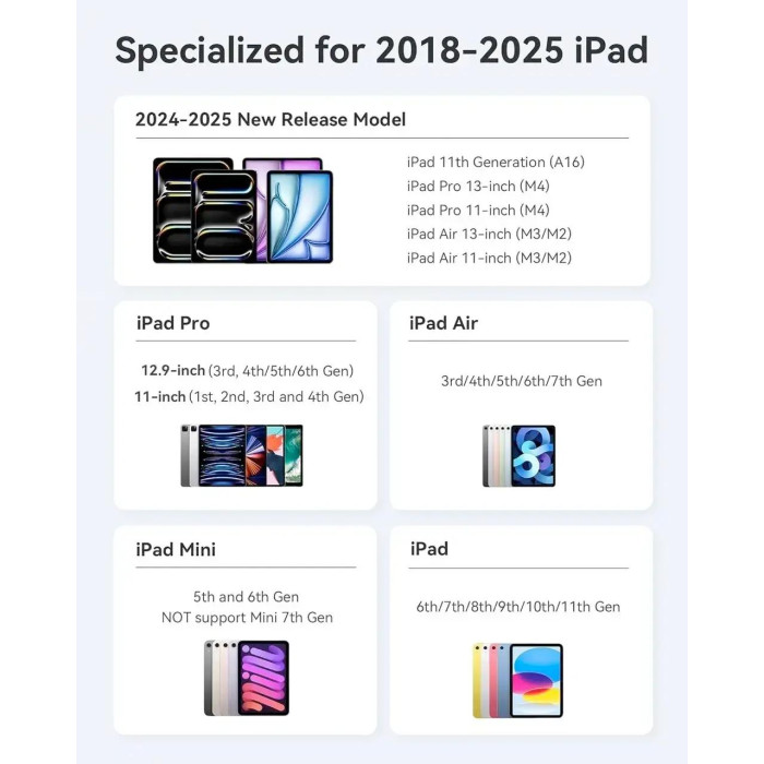 Стилус Metapen A11 для iPad 2018–2025 с Bluetooth и быстрой зарядкой