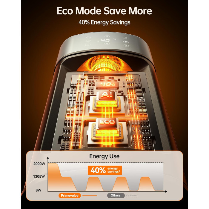 Портативний обігрівач Primevolve 2000W