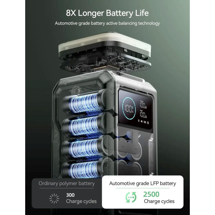 Повербанк JOYROOM PD100W 75000mAh з висувним підсвічуванням, зарядна станція 240Wh Оливковий (Ranger Green)