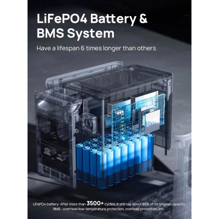 Портативна зарядна станція Aferiy AF-P210 2400W 2048Wh