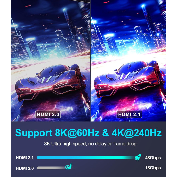 Кабель Sniokco 8K HDMI-HDMI V2.1 20м