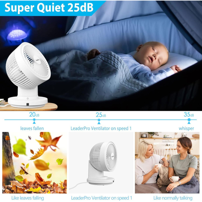 Настільний вентилятор LeaderPro FS08A White