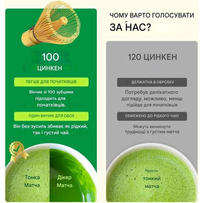 Аксесуари для чайної церемонії (Набір для матча) TEANAGOO