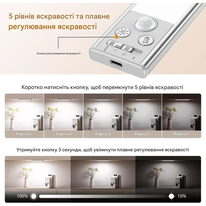 Акумуляторні LED-світильники Gritin G1358 із датчиком руху